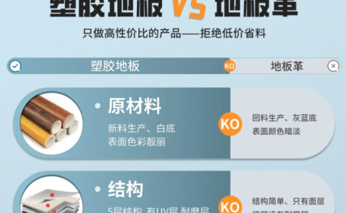 PVC塑胶地板与地板革：看似相似，实则大不同！